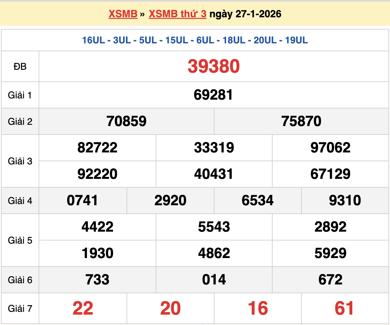soi cầu 247 ngày 28-01-2026
