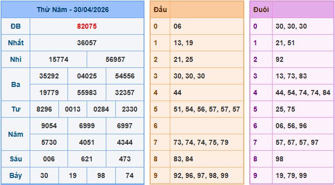 soi cầu 247 ngày 01-05-2026