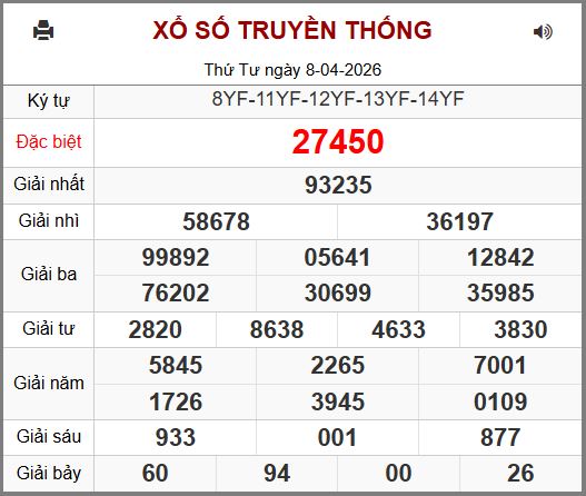 soi cầu 247 ngày 09-04-2026