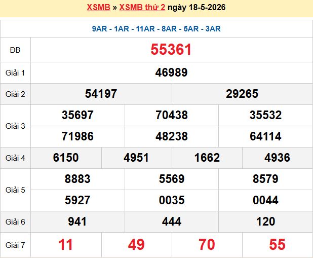 Soi Cầu 247 Ngày 19/05/2026
