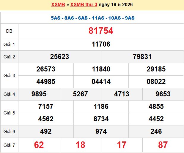 Soi Cầu 247 Ngày 20/05/2026