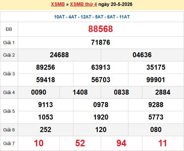 Soi Cầu 247 Ngày 21/05/2026