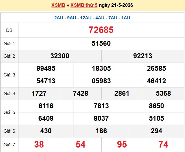 Soi Cầu 247 Ngày 22/05/2026