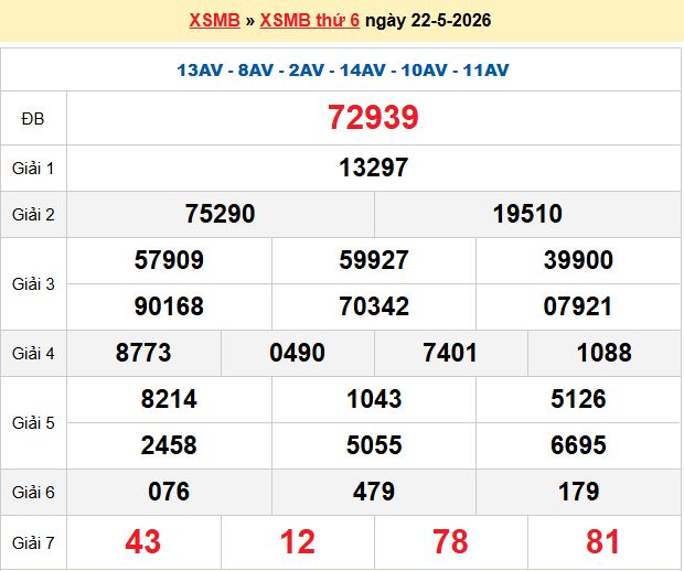 Soi Cầu 247 Ngày 23/05/2026
