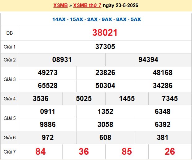 Soi Cầu 247 Ngày 24/05/2026