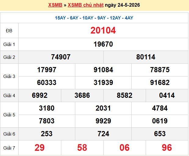 Soi Cầu 247 Ngày 25/05/2026