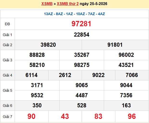 Soi Cầu 247 Ngày 26/05/2026