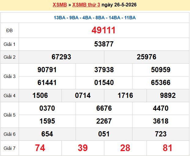Soi Cầu 247 Ngày 27/05/2026