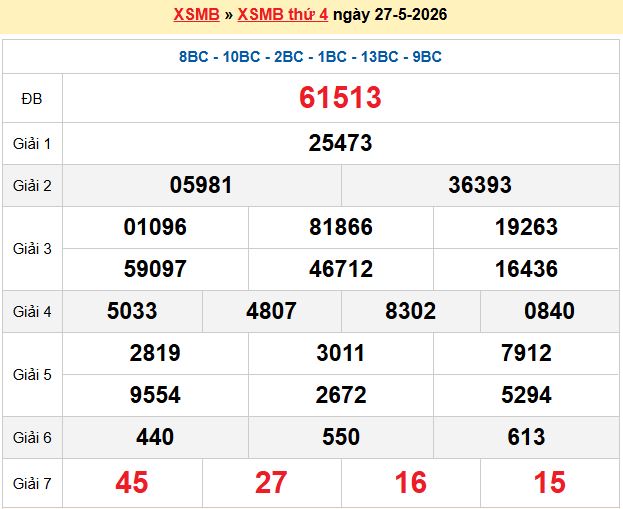 Soi Cầu 247 Ngày 28/05/2026