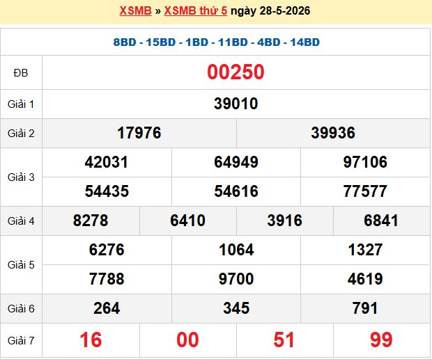 Soi Cầu 247 Ngày 29/05/2026