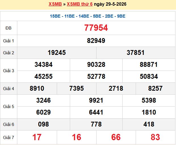 Soi Cầu 247 Ngày 30/05/2026