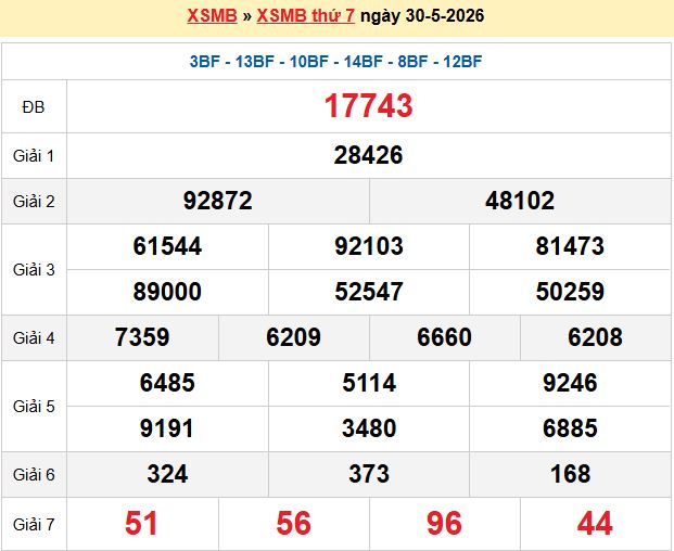 Soi Cầu 247 Ngày 31/05/2026
