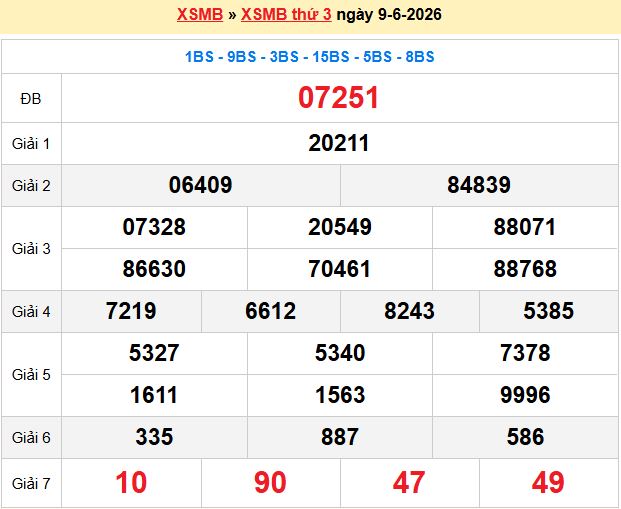 Soi Cầu 247 Ngày 10/06/2026