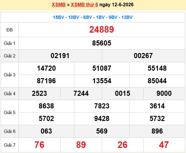 Soi Cầu 247 Ngày 13/06/2026