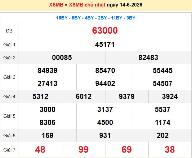Soi Cầu 247 Ngày 15/06/2026