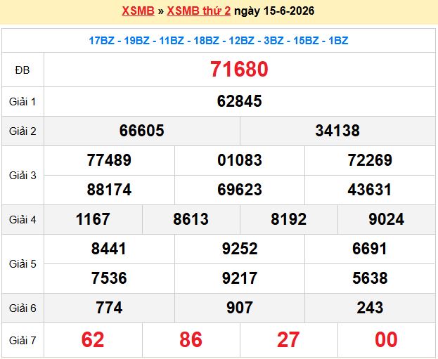 Soi Cầu 247 Ngày 16/06/2026