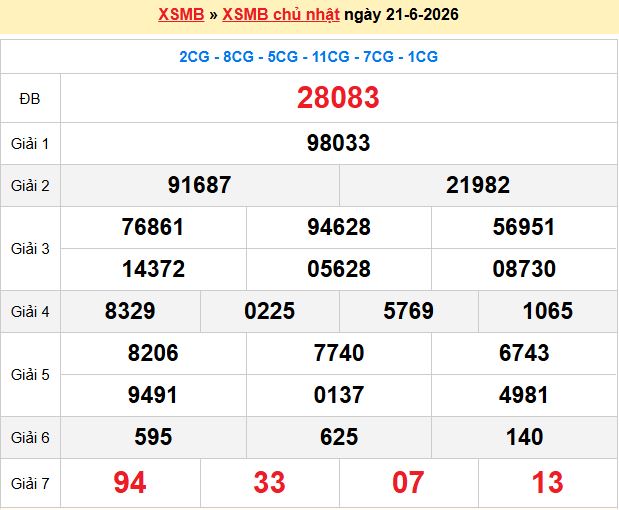Soi Cầu 247 Thứ 2 Ngày 22/06/2026