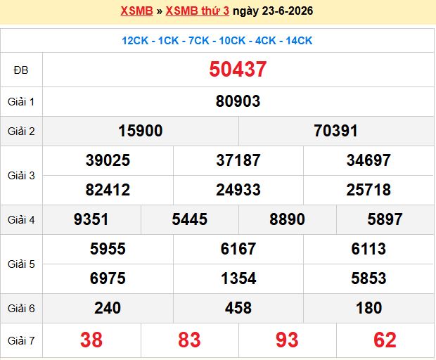 Soi Cầu 247 Thứ 4 Ngày 24/06/2026