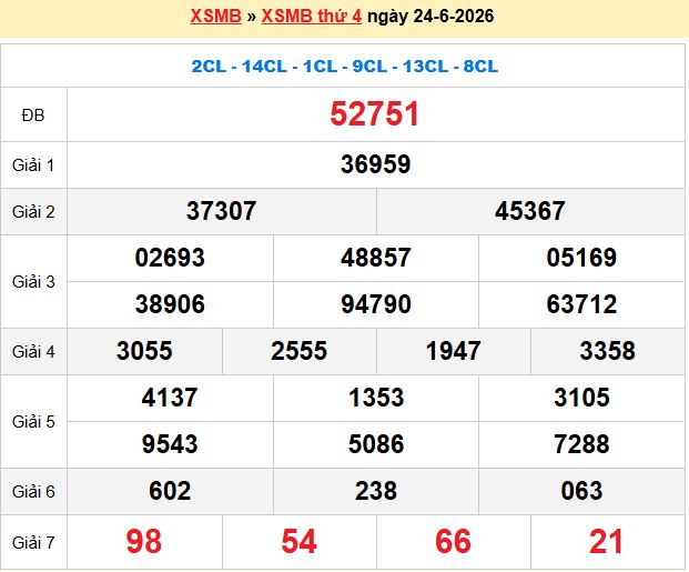 Soi Cầu 247 Thứ 5 Ngày 25/06/2026