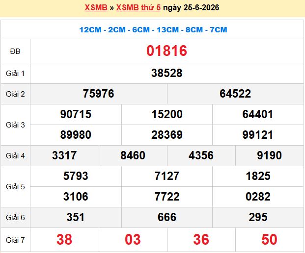 Soi Cầu 247 Thứ 6 Ngày 26/06/2026