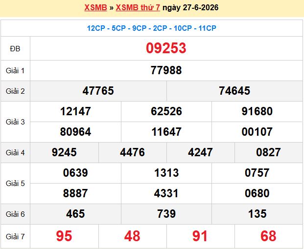 Soi Cầu 247 Chủ Nhật Ngày 28/06/2026