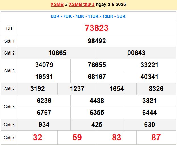 Soi Cầu 247 Ngày 03/06/2026