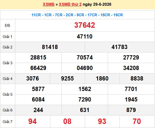 Soi Cầu 247 Thứ 3 Ngày 30/06/2026