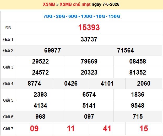 Soi Cầu 247 Ngày 08/06/2026