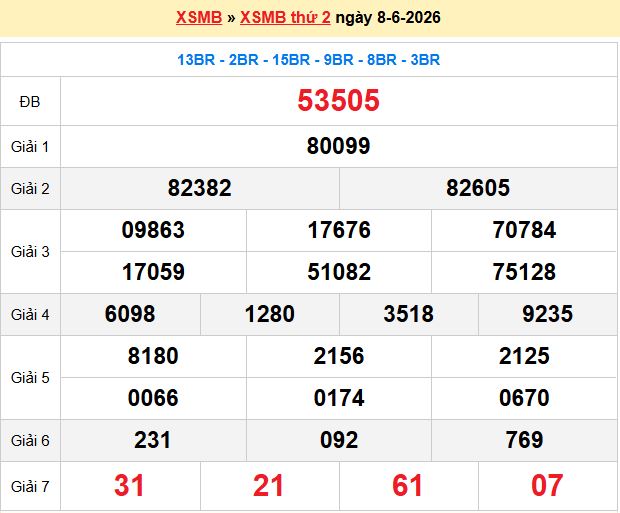 Soi Cầu 247 Ngày 09/06/2026